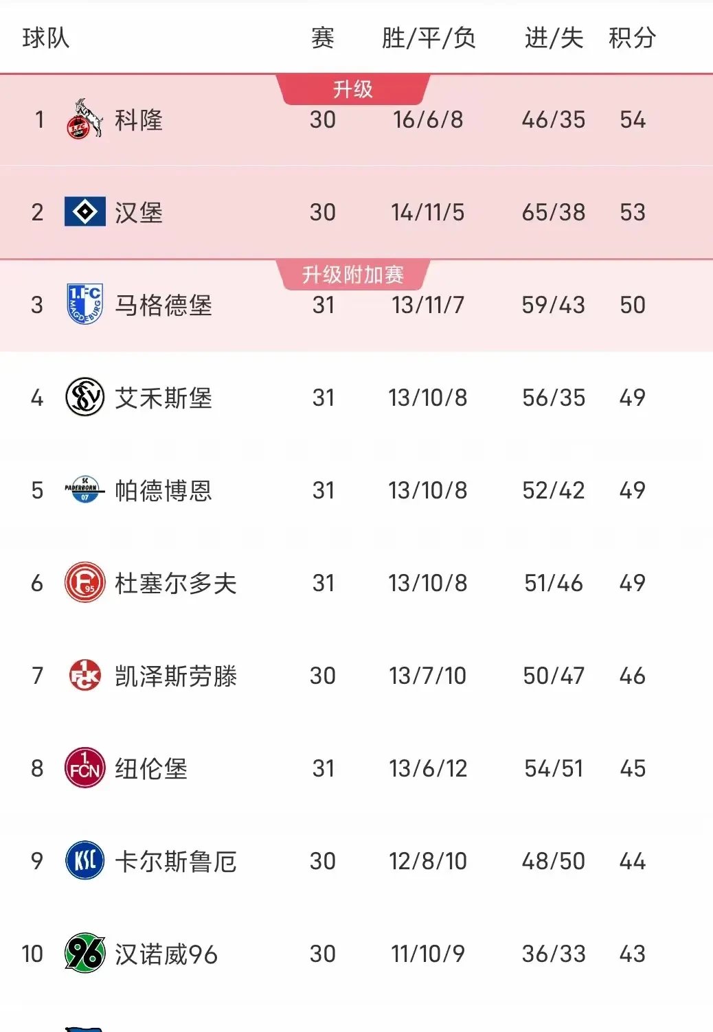 汉堡主场告捷，德甲排名上升的简单介绍