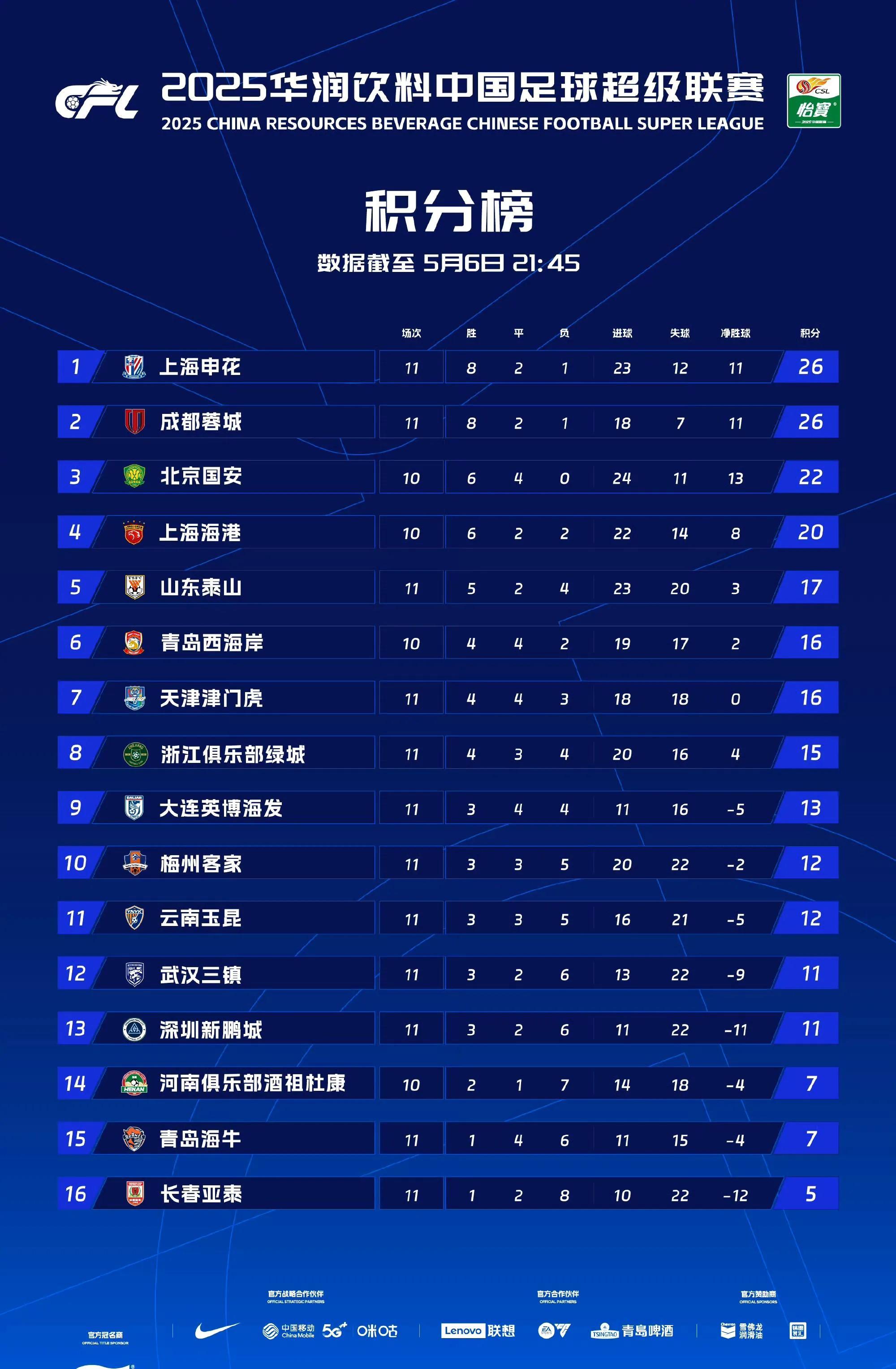 不莱梅客场胜利，提升积分榜排名的简单介绍