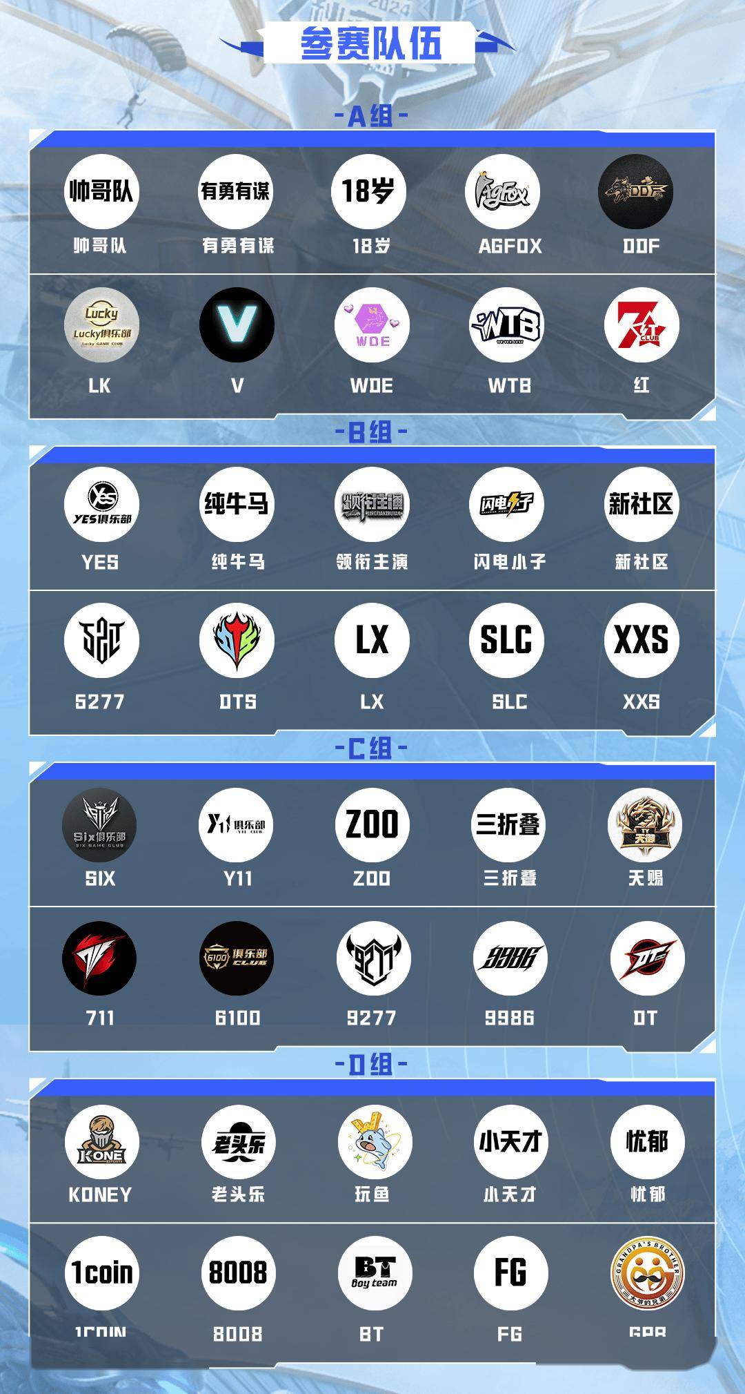 和平精英小组赛落幕,强队悉数晋级的简单介绍 和平精英小组赛落幕,强队悉数晋级的简单介绍