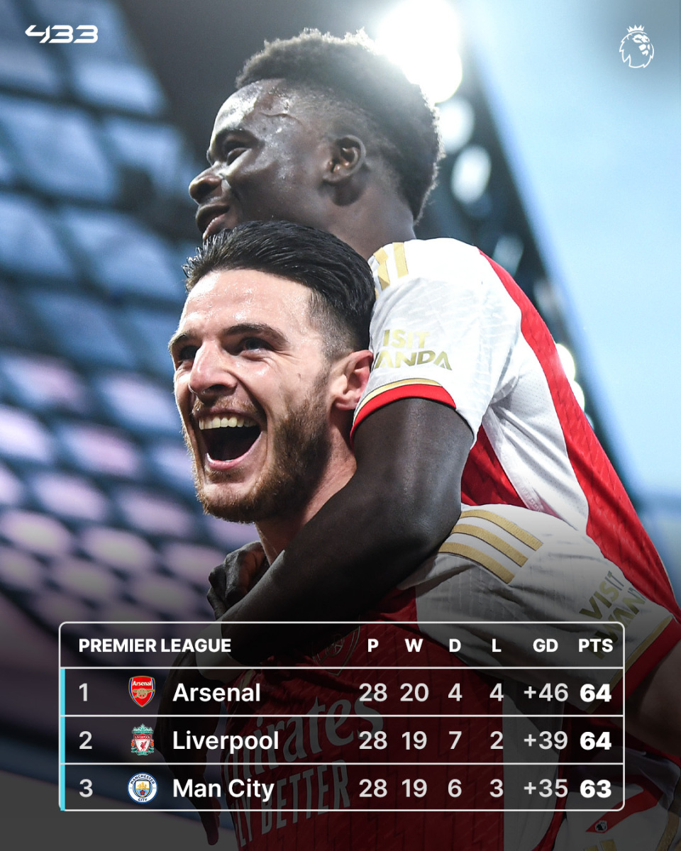 包含曼城绝杀利物浦,阿什拉夫惊艳四座的词条 包含曼城绝杀利物浦,阿什拉夫惊艳四座的词条